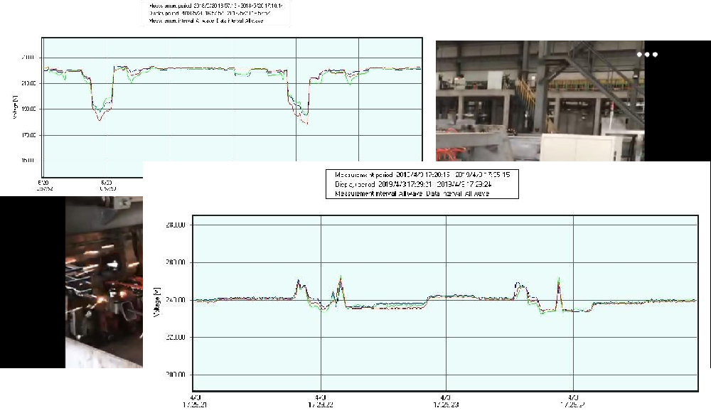 DTSF典型工程案例3：焊网机-稳定电压、提高功率因数